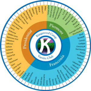 varsity club wheel